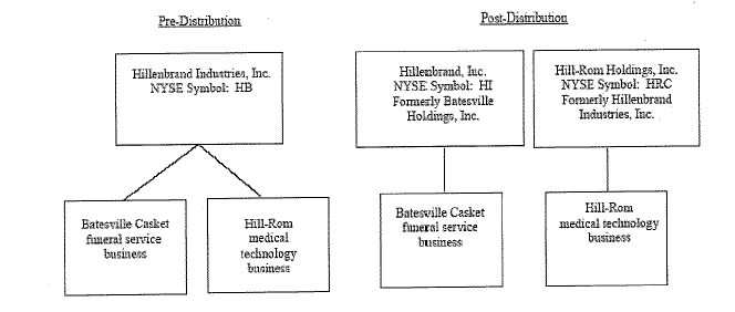 (Pre & Post Distribution Diagram)